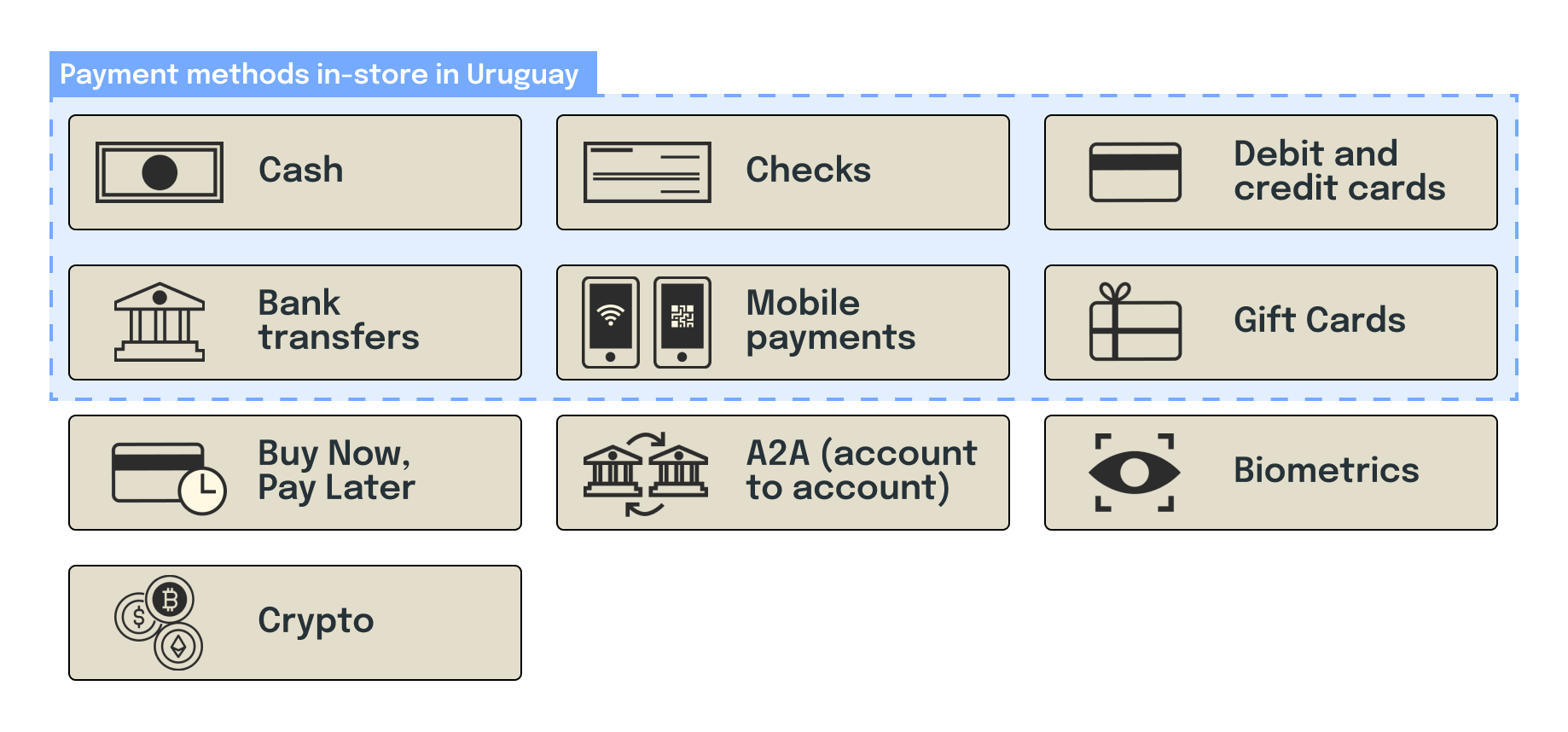 Payment methods in-store